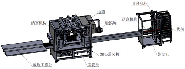 冠鴻智能灌裝生產線為博凱汽車用品實現（xiàn）智能化生產